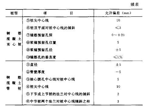 大冶混凝土预制桩的制作流程